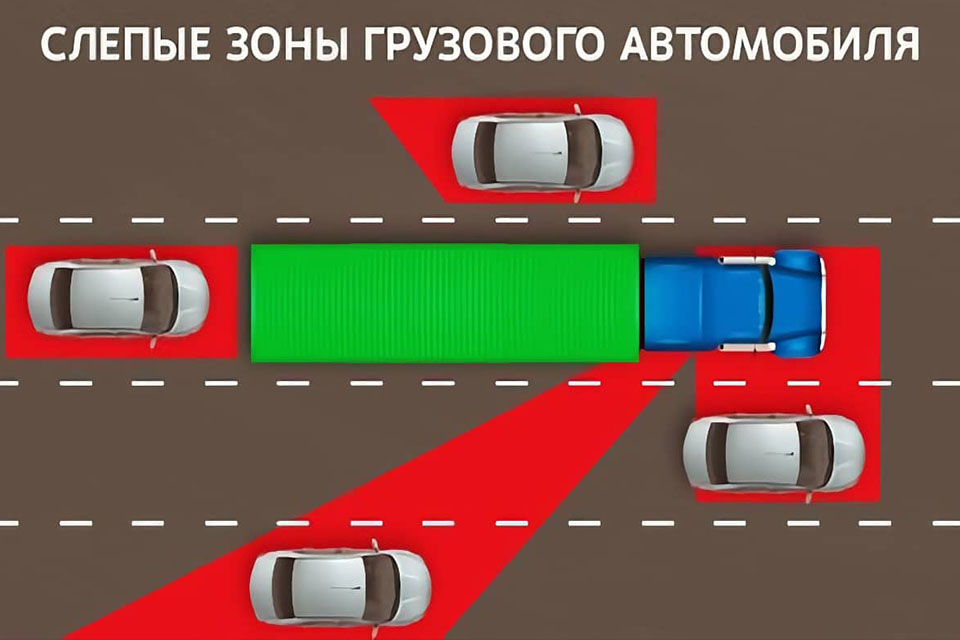 Мертвая зона автомобиля это